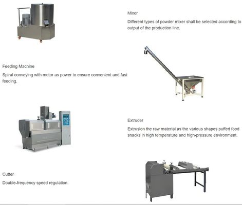 টেক্সচার্ড সয়া এক্সট্রুডার মেশিন প্রক্রিয়াকরণ লাইন সিই অনুমোদিত, ঘন্টায় ১৫০ কেজি উৎপাদন ক্ষমতা