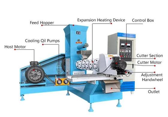 মাছের খাদ্য পোষা প্রাণী খাদ্য এক্সট্রুডার মেশিন সিই শংসাপত্র স্বয়ংক্রিয় পশু খাদ্য এক্সট্রুশন সরঞ্জাম