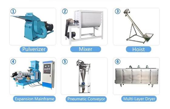মাছের খাদ্য পোষা প্রাণী খাদ্য এক্সট্রুডার মেশিন সিই শংসাপত্র স্বয়ংক্রিয় পশু খাদ্য এক্সট্রুশন সরঞ্জাম