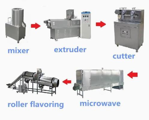 খাদ্যের extruder / মুরগি স্কেক্স ফুড মেকিং মেশিন