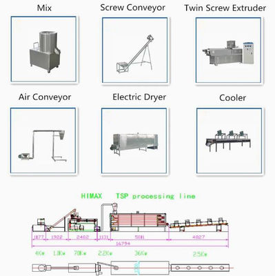 টেক্সচারেড সয়াবিন সয়া এক্সট্রুজার মেশিন / সোয়া প্রোটিন তৈরি মেশিন